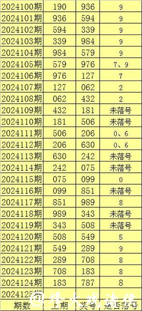 041期陈青峰福彩3D预测奖号：一注参考