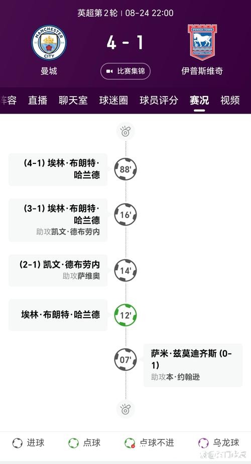 英超-哈兰德助攻索兰克双响 曼城2-2平热刺
